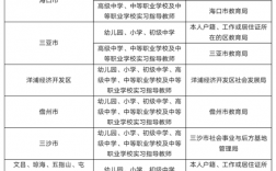 认证教师资格证需要哪些材料