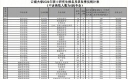 云南中医药大学考研报录比(考研被调剂一般会去哪)