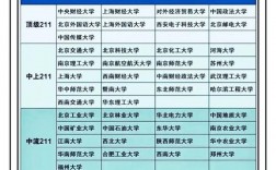 全国211大学名单一览表如何？哪些学校值得关注？