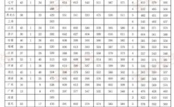 陆军工程大学2024年录取分数线(2024军校分数线)