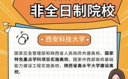 非全日制研究生调剂容易吗(非全日制研究生免试入学)