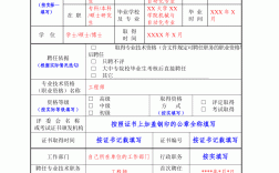 技术职务怎么填写(和职称的区别)