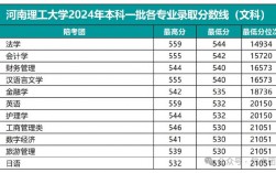 河南理工大学最牛专业