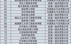 民办大学的排名(2024年民办大学排行榜)