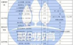 江西财经大学复试刷人吗 考研难度怎样