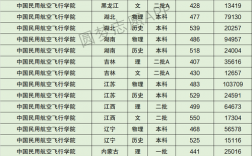 民航大学的多少分可以考 录取分是