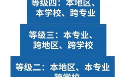 考研跨省是不是比较难(考研跨省要去外省考吗)