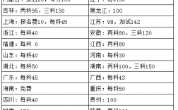 2025国家公务员考试报名怎么缴费?报名费多少?