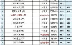 河北省考研率最高的大学(河北最吃香的10所大学)