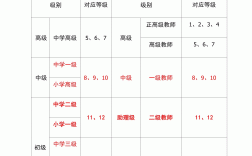 教师职称怎么评定