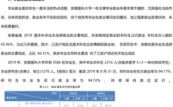 安徽医科大学研究生报录比(医学检验技术研究生)