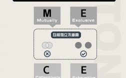 mece分类原则(职场人必懂的MECE原则)