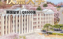 庆熙大学qs排名