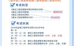 注册监理工程师报考条件