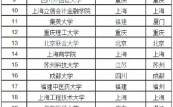 二本线最好的十所大学理科有哪些？排名如何？