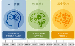 人工智能有多难学(人工智能工程师月薪多少)