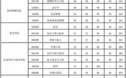 北京化工大学考研分数线(化学考研最容易上岸的学校)