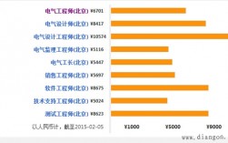 电气工程及其自动化专业就业方向(张雪峰谈电气工程及其自动化考研)