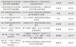 宁波大学教授名单(宁波大学研究生导师信息)