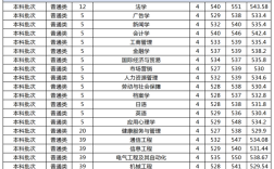 2024年苏州城市学院全国排名