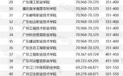 广东专科学院(广东省公办大专排名一览表)