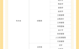 自学考试专升本中南财经政法大学法学自考本科招生简章 