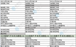 全国专升本的学校名单