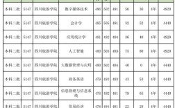 四川旅游学院分数线