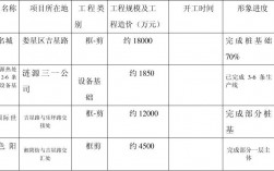 在建工程属于什么科目