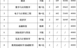 深圳北理莫斯科大学录取分数线