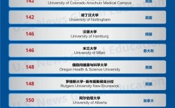 美国普林斯顿大学世界排名