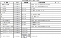 电大学费一年要多少钱