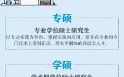 建筑学研究生是学硕还是专硕