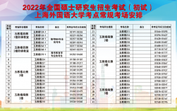 上海考研考点对应学校(报考研究生)