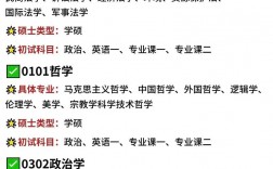 数学专业研究生学什么(硕士数学学什么课程)