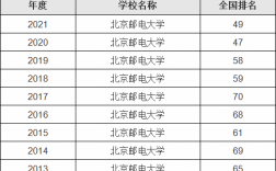 邮电大学有几所学校