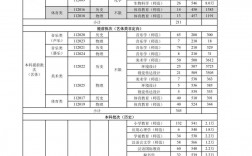 晓庄师范学院录取分数线2024