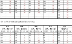 六级425分相当于考研英语(考研最好的13个专业)