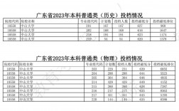 中山大学招生分数线(中山大学多少分可以上)