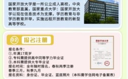 2025年湖北省国家开放大学招生简章及报名入口一览表｜官方发布