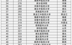 医学类大学排名(临床医学最好50所大学)