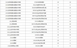 中国地质大学北京报录比(考研报录比查询网)