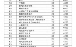 院校代码查询系统2024(2024院校代号一览表)