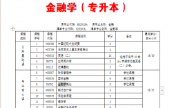 金融专业自考专科(金融学最好的自考大学)