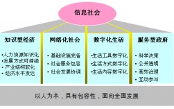 信息社会的四个基本特征