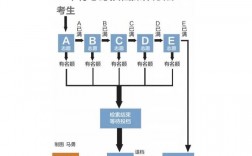 平行志愿投档是什么意思