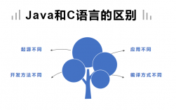 java和c语言的区别