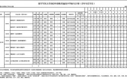 海军军医大学2023年招生简章介绍