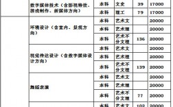 四川大学锦江学院学费(锦江学院是正规大学吗)