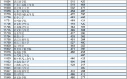 2023二本大学录取分数线(二本大学有哪些学校和分数线)